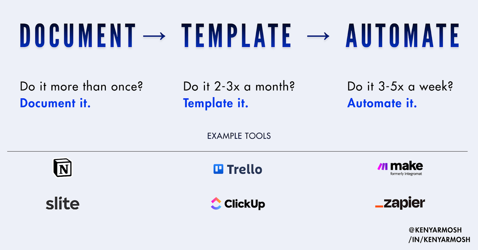 Document-template-automate framework