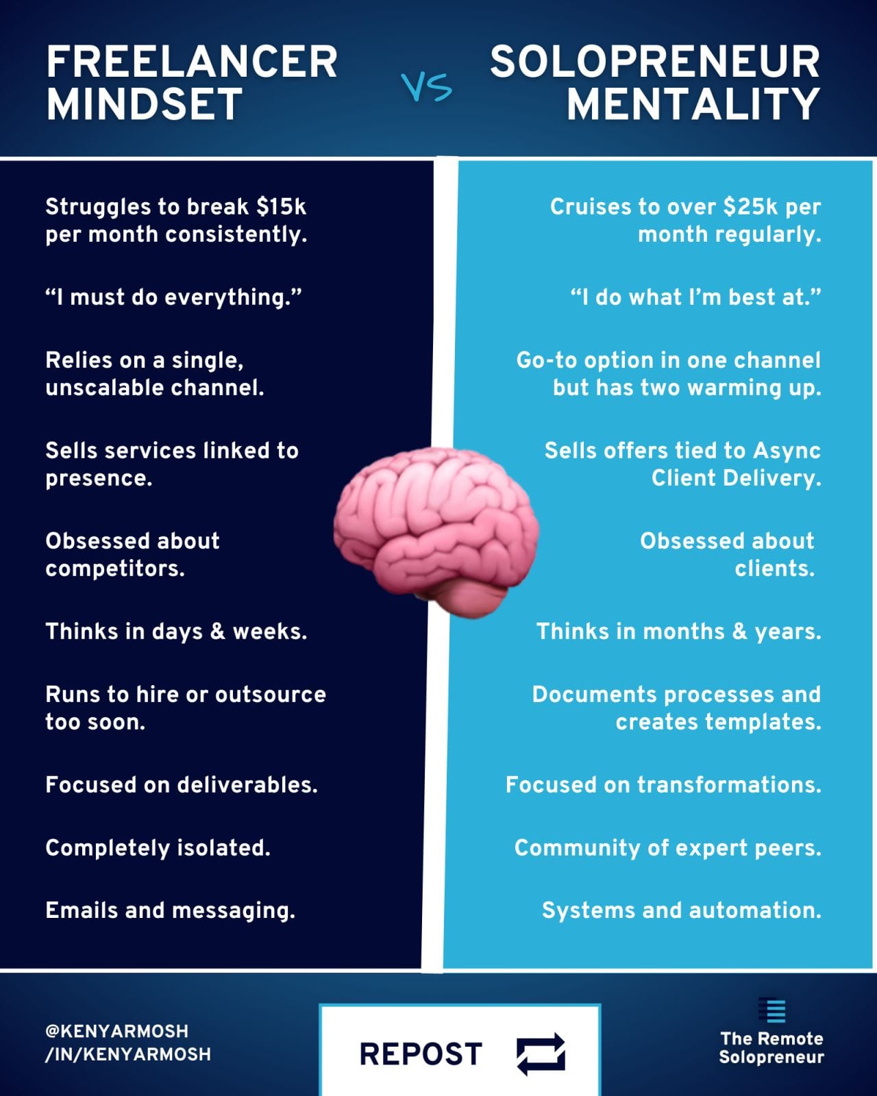 Freelance mindset vs Solopreneur mentality