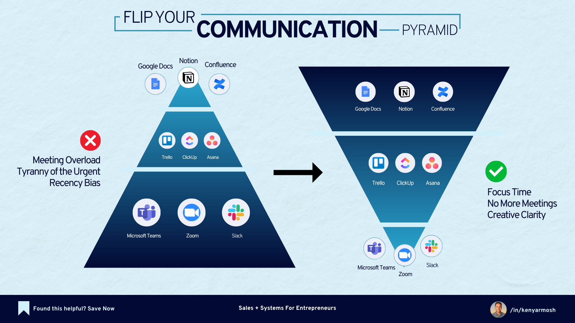 Flip your communication framework (asynchronous communication)
