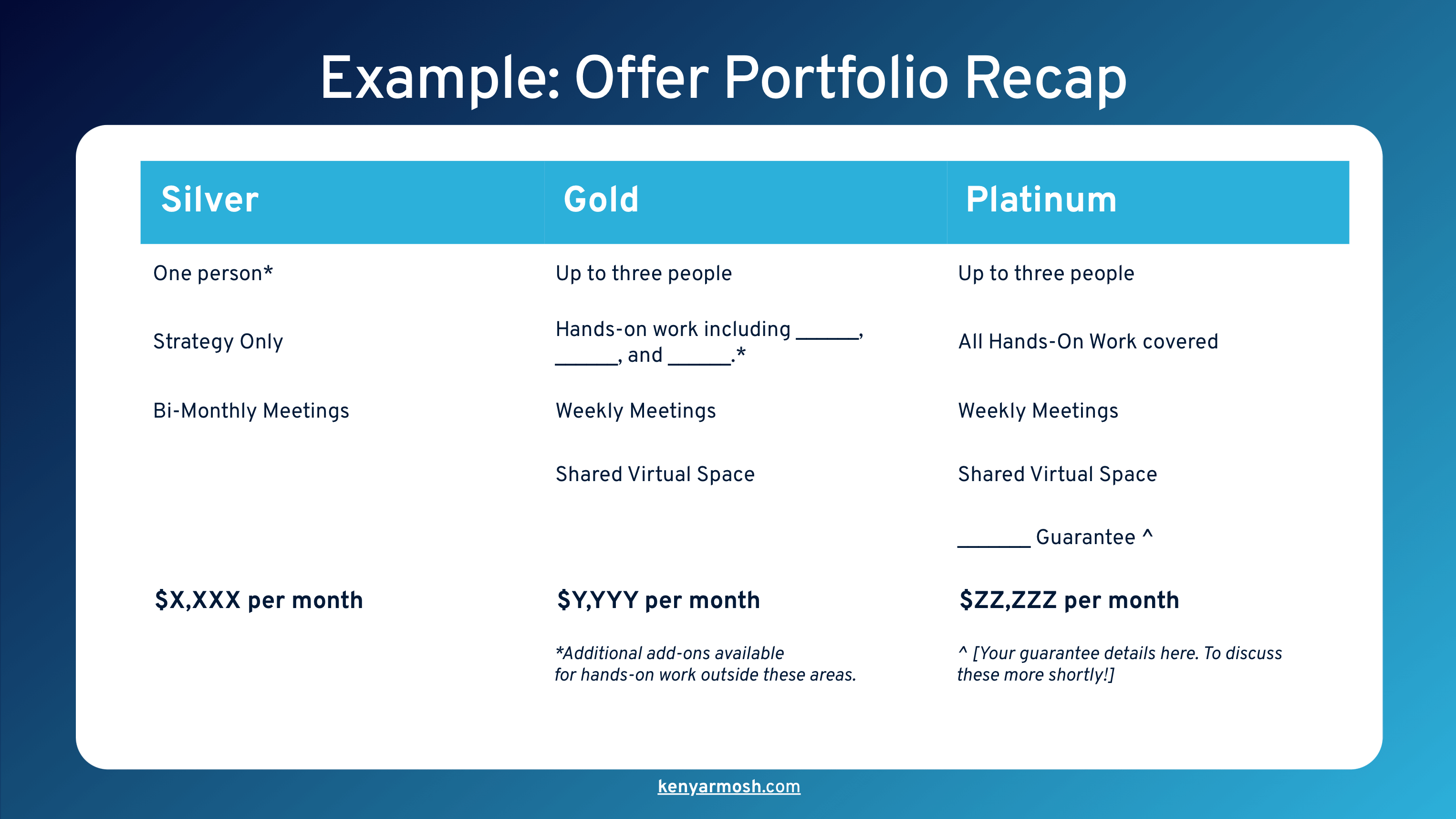 Example of an offer portfolio