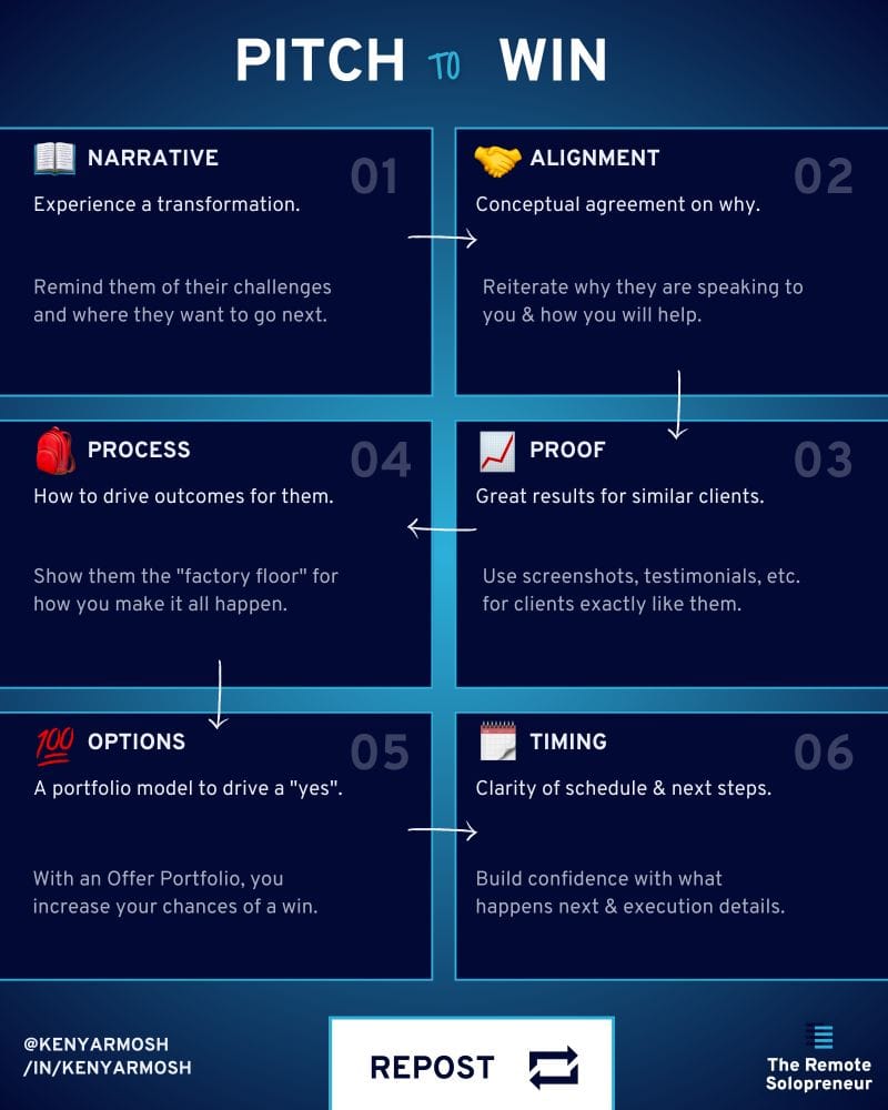 Pitch to Win to improve sales