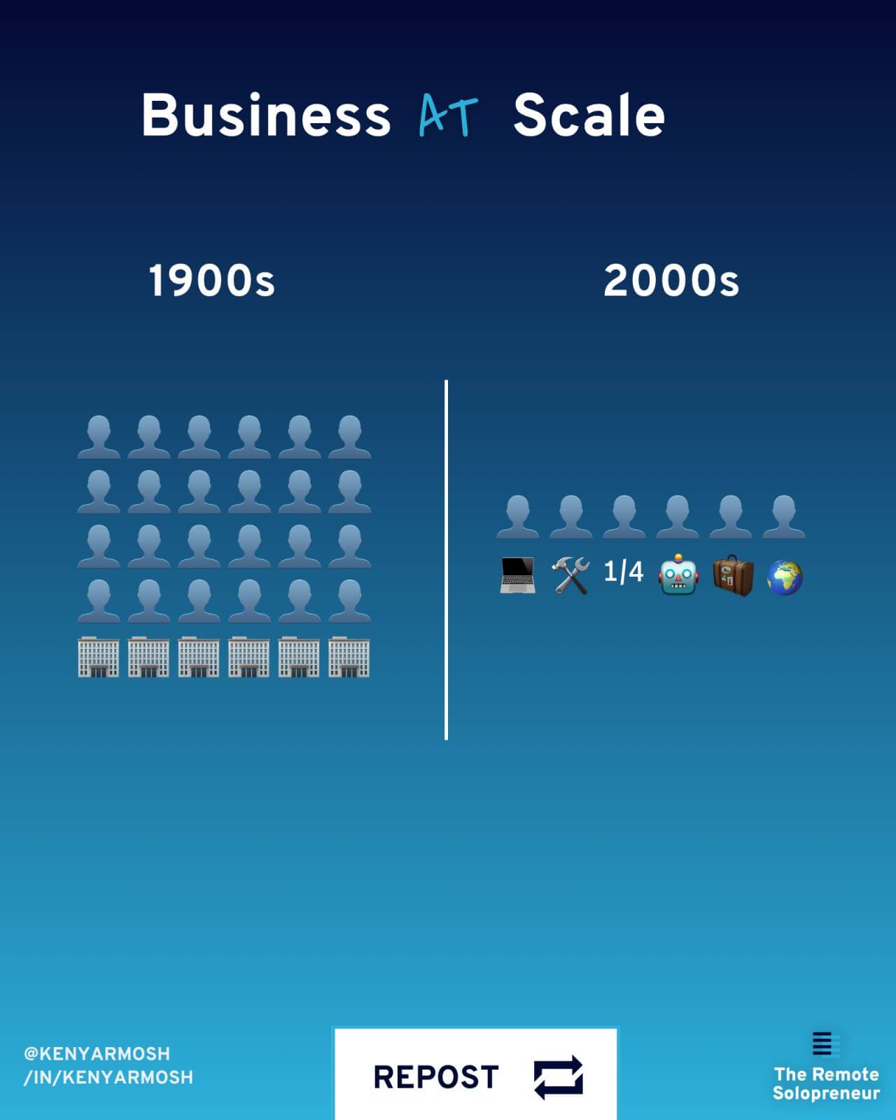 A framework to scale service delivery as a solopreneur